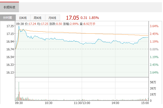 长缆科技可复用高压电缆短接装置山东首秀,变电站检修与电网迁改复电驶入“快车道”